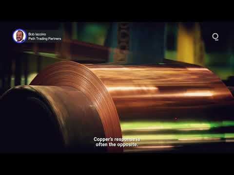 Copper and Oil Diverge on Middle East Crisis | Presented by CME Group