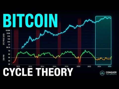 Bitcoin's Real Cycle: Dec '24 Top, Feb '26 Bottom