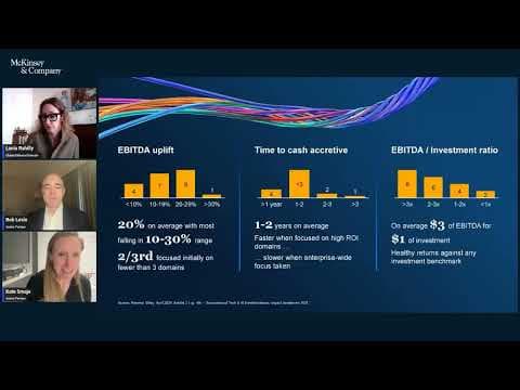 Rewired to win: Reimagining the enterprise with tech and AI