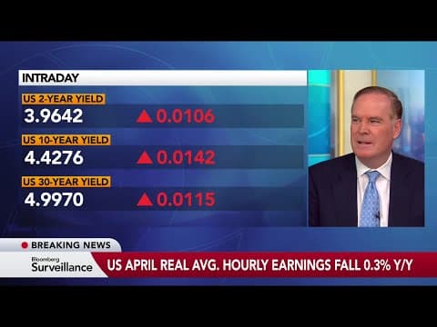 Morgan Stanley's Gapen Expects Inflation to Peak in May or June