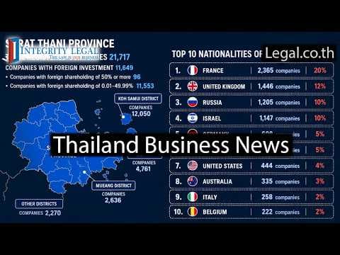 Thai Government: "68% of Registered Companies" have Foreign Shareholders?