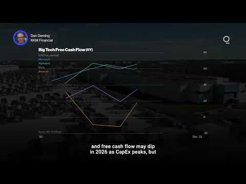 Tech Earnings Reveal AI’s Growing Impact | Presented by CME Group