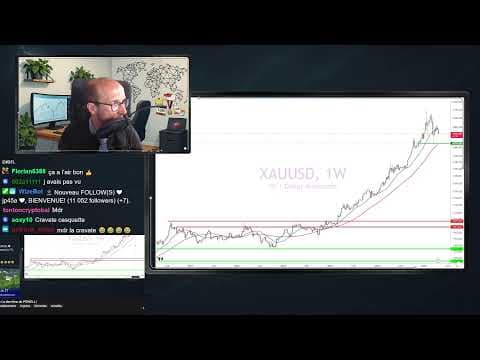 20h Live spécial FED : La dernière de POWELL !