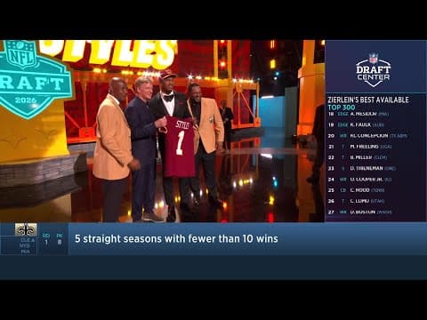 The Washington Commanders Select Sonny Styles with the 7th Overall Pick in the 2026 NFL Draft