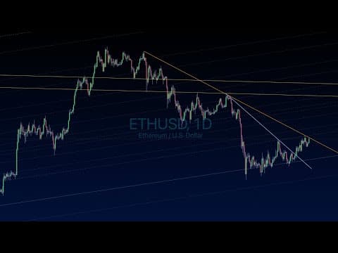 The Charts Are Coiling for a Big Move
