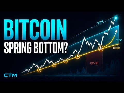 Bitcoin’s Spring Bottom?