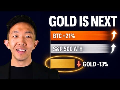 Bitcoin and Stocks Already Rallied. Gold Catches Up Next.
