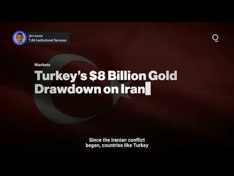 Have Central Banks Broken Gold? | Presented by CME Group