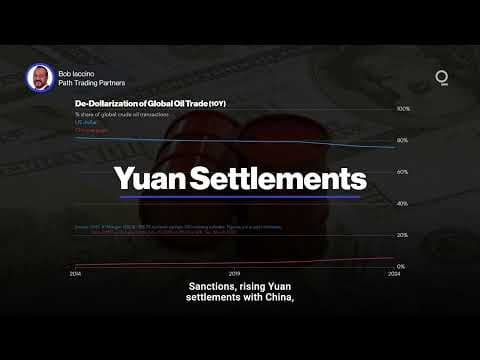 Will the Petroyuan Replace the Petrodollar? | Presented by CME Group