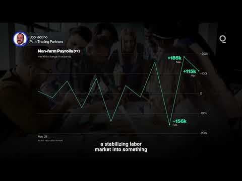 April Job Surge May Disguise Instability | Presented by CME Group