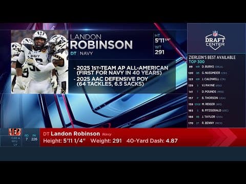 The Cincinnati Bengals Select Landon Robinson with the 226th Pick in the 2026 NFL Draft