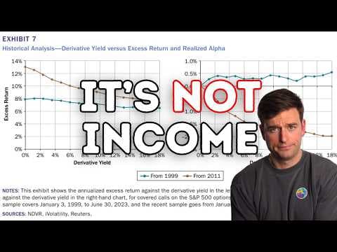 Covered Calls: A Devil's Bargain