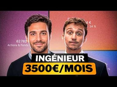 Retraite à 45 ans... projet impossible ? Analyse de patrimoine
