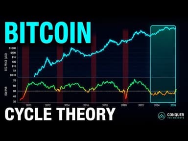 Bitcoin's Real Cycle: Dec '24 Top, Feb '26 Bottom
