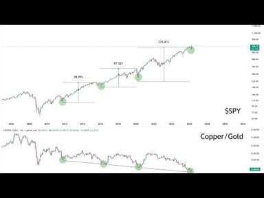 Historic V-Shaped Rebound — The Pain Trade Is Still Higher