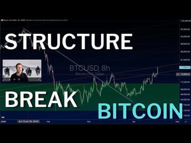 Bitcoin Structure Break: Oversold Bounce or Trend Change?