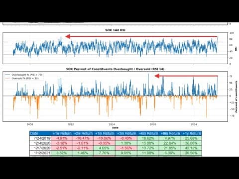 Central Banks, Big Tech, and a Market at the Edge