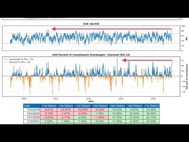 Central Banks, Big Tech, and a Market at the Edge