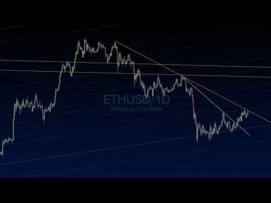 The Charts Are Coiling for a Big Move