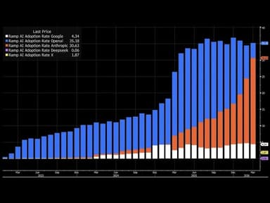 Is the AI Bubble Cracking? OpenAI’s $1.5 Trillion Problem